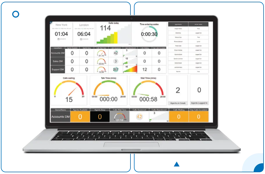 A demonstration of VoIP system